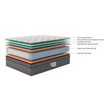 Load image into Gallery viewer, Colchón hibrido napqueen victoria 12 pulgadas-QUEEN