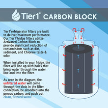 Load image into Gallery viewer, Filtro de agua para refrigeradora LG y kenmore MOD. RWF1050
