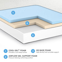 Load image into Gallery viewer, Colchón de Memory Foam de gel ventilado Modern Sleep Cool Gel
